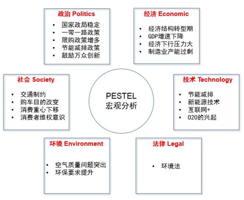 產(chǎn)品經(jīng)理不知道這些分析模型怎么行