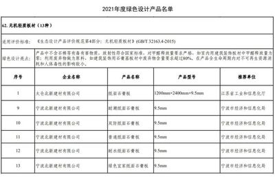 綠色發展 | 北新建材石膏板廠和防水材料廠入選2021年度國家級綠色工廠名單