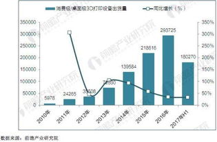 先臨三維 構建完整產品鏈，以持續研發擁抱3D打印與互聯網數據服務新紀元